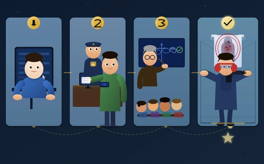 Step-By-Step CCW Application Process